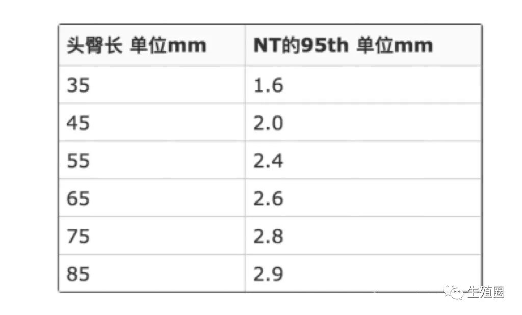nt增厚史该如何备孕,nt增厚备孕
