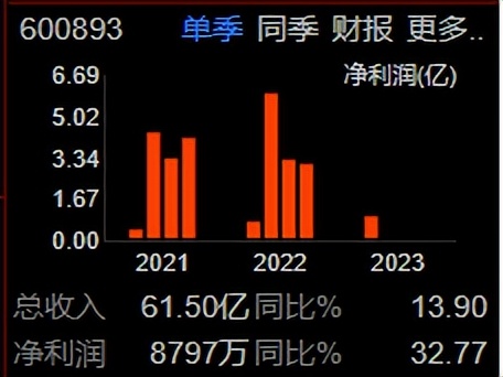 航空发动机龙头之航发动力（600893）