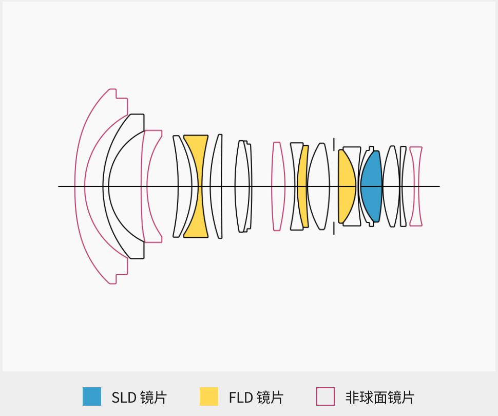 适马14mmf1.8l的实测,适马14mmf1.4测评