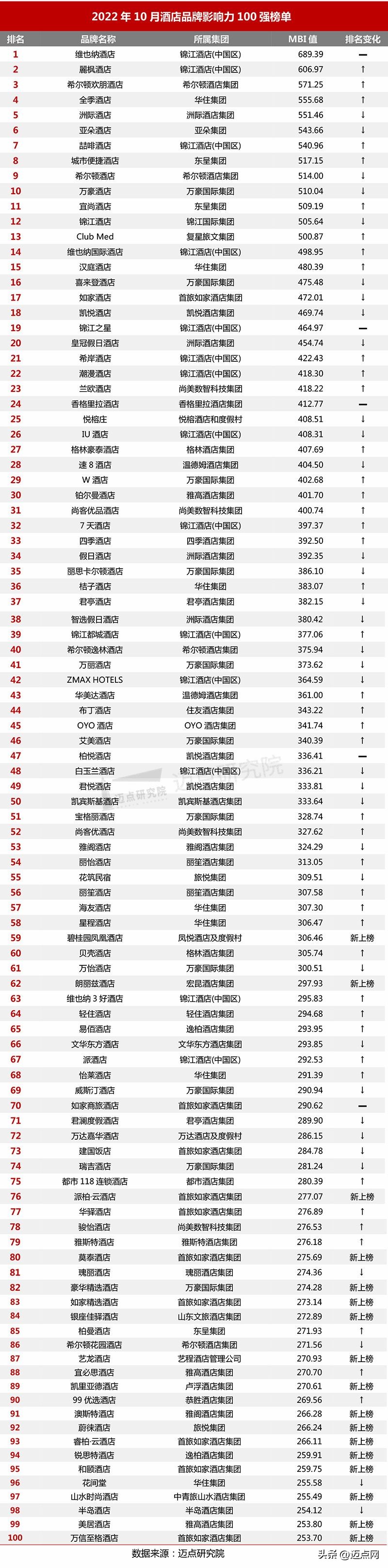 2022年酒店发展新思路,2022全球酒店业的发展趋势
