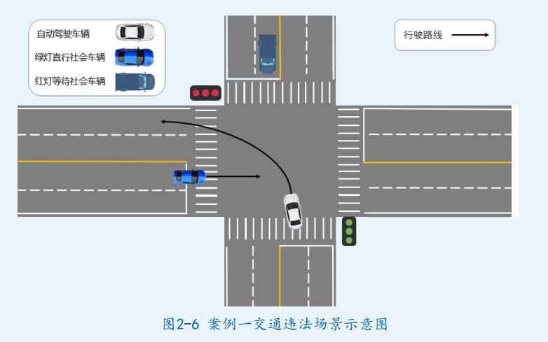 北京市高级自动驾驶示范区,北京市自动驾驶示范区