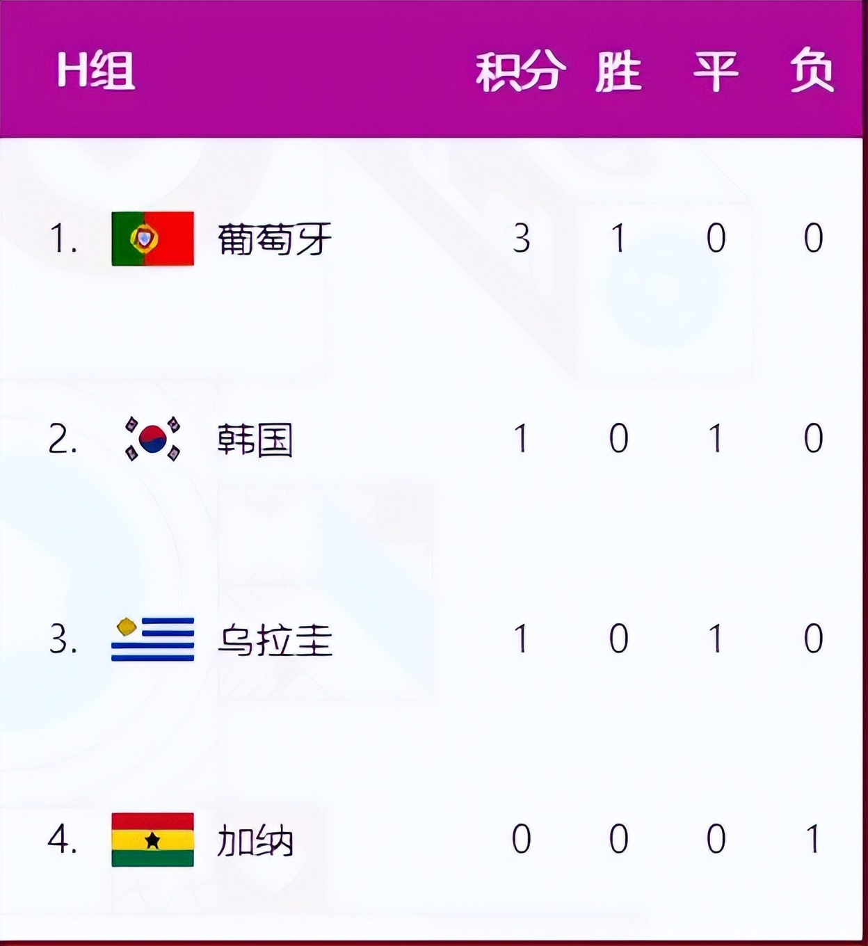 卡塔尔世界杯葡萄牙vs乌拉圭c罗,18乌拉圭vs葡萄牙卡瓦尼梅开二度