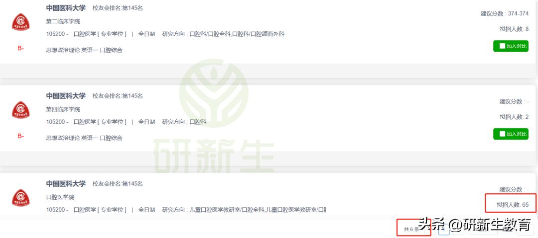 中国医科大学口腔医学考研分析，招生人数多，就业非常好！