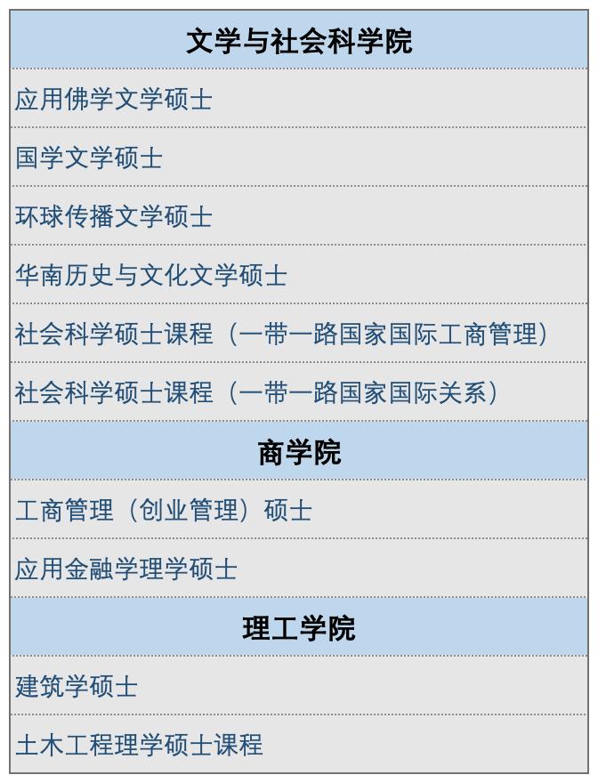 香港珠海学院读研专业有哪些,香港珠海学院授课型硕士申请条件