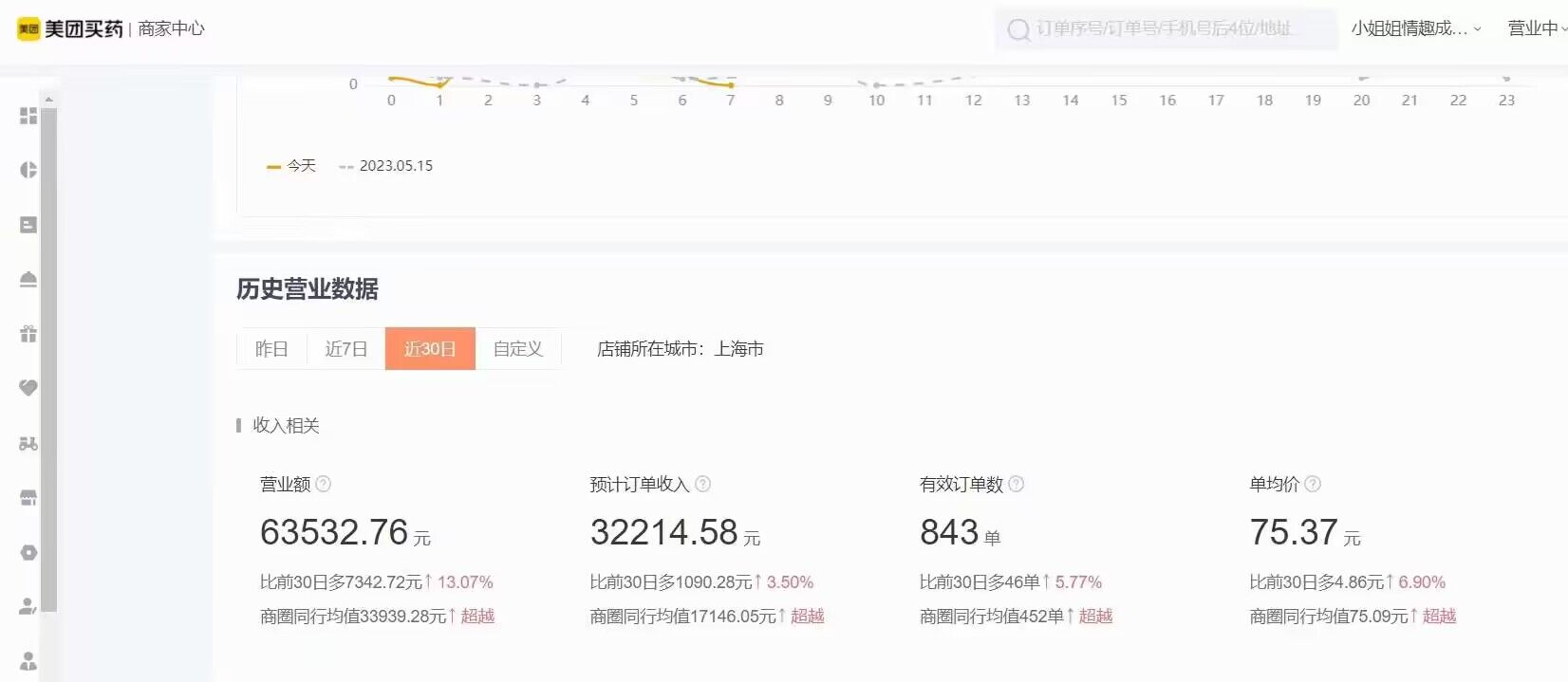 美团外卖开个小超市挣钱吗,美团外卖开门店花钱吗