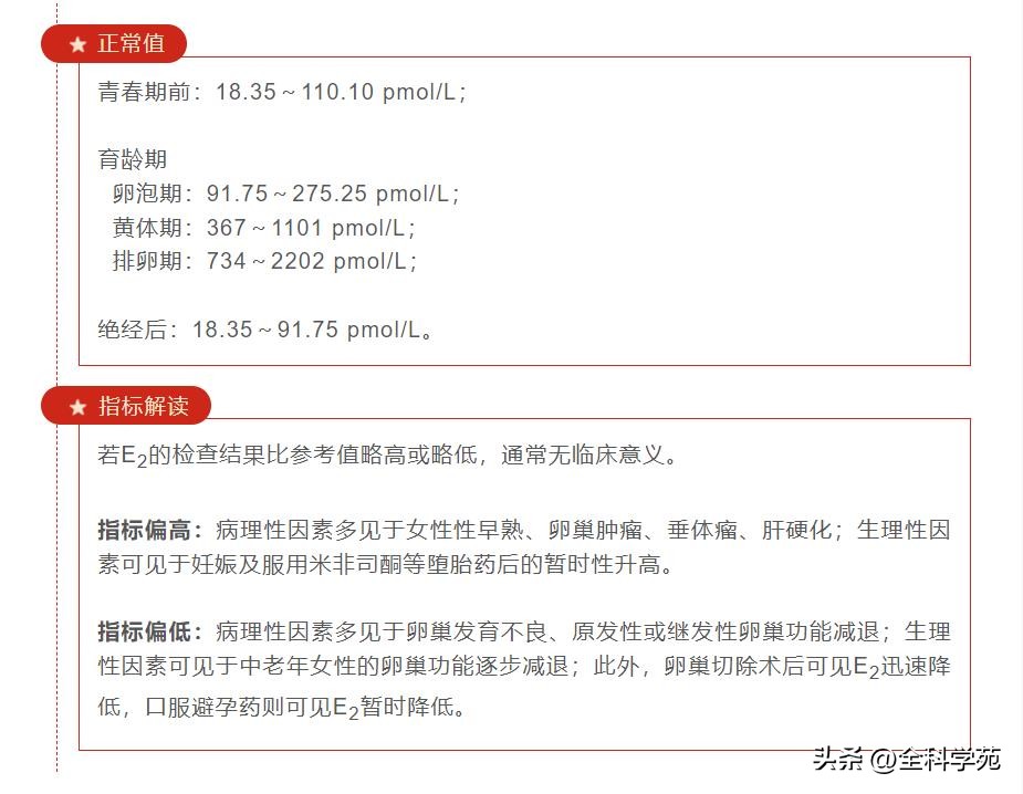 女性激素六项检查有什么作用,女性激素六项主要是查什么