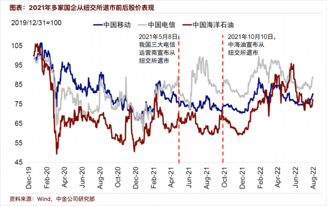 五大国企从美国退市意味着什么,中国五大国企从美国退市成功了吗