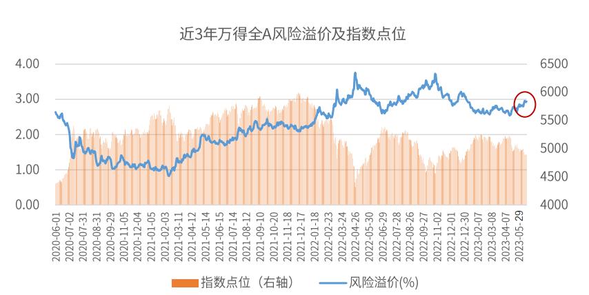 市场反弹，我的基金何时能回本？