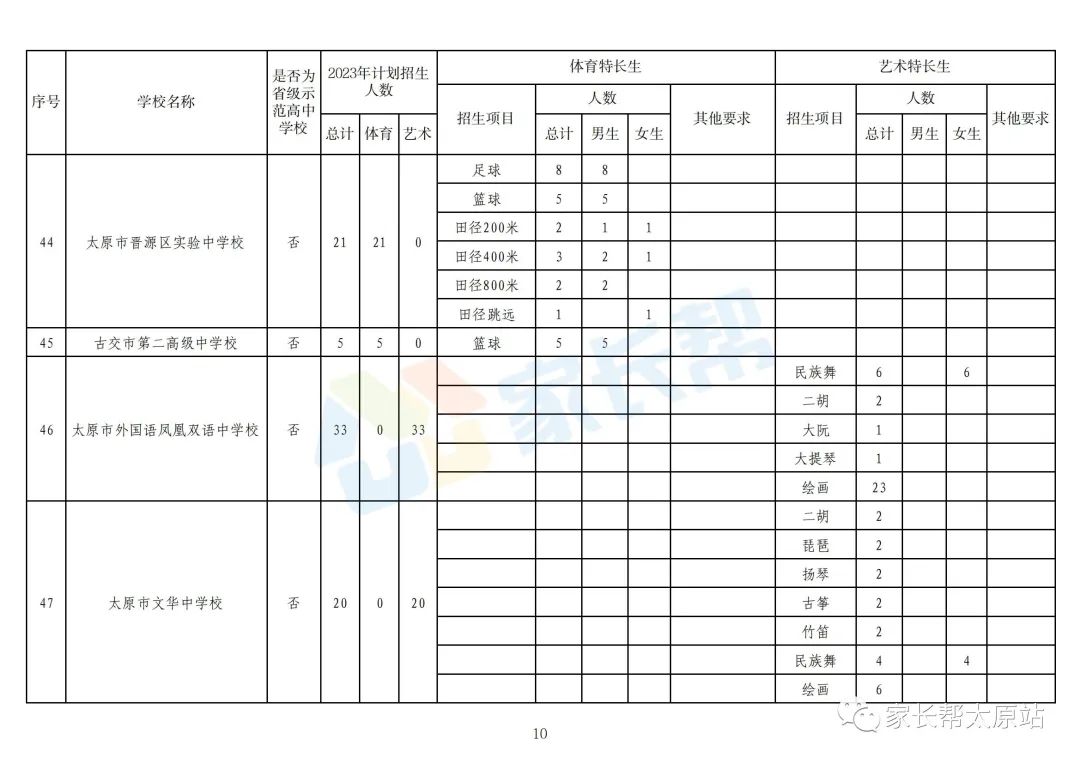 太原中考特长生最新政策,太原中考特长生2024年政策