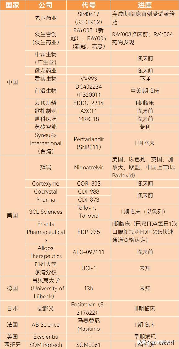 辉瑞又出了什么高价药,辉瑞特效药9.51美元一盒
