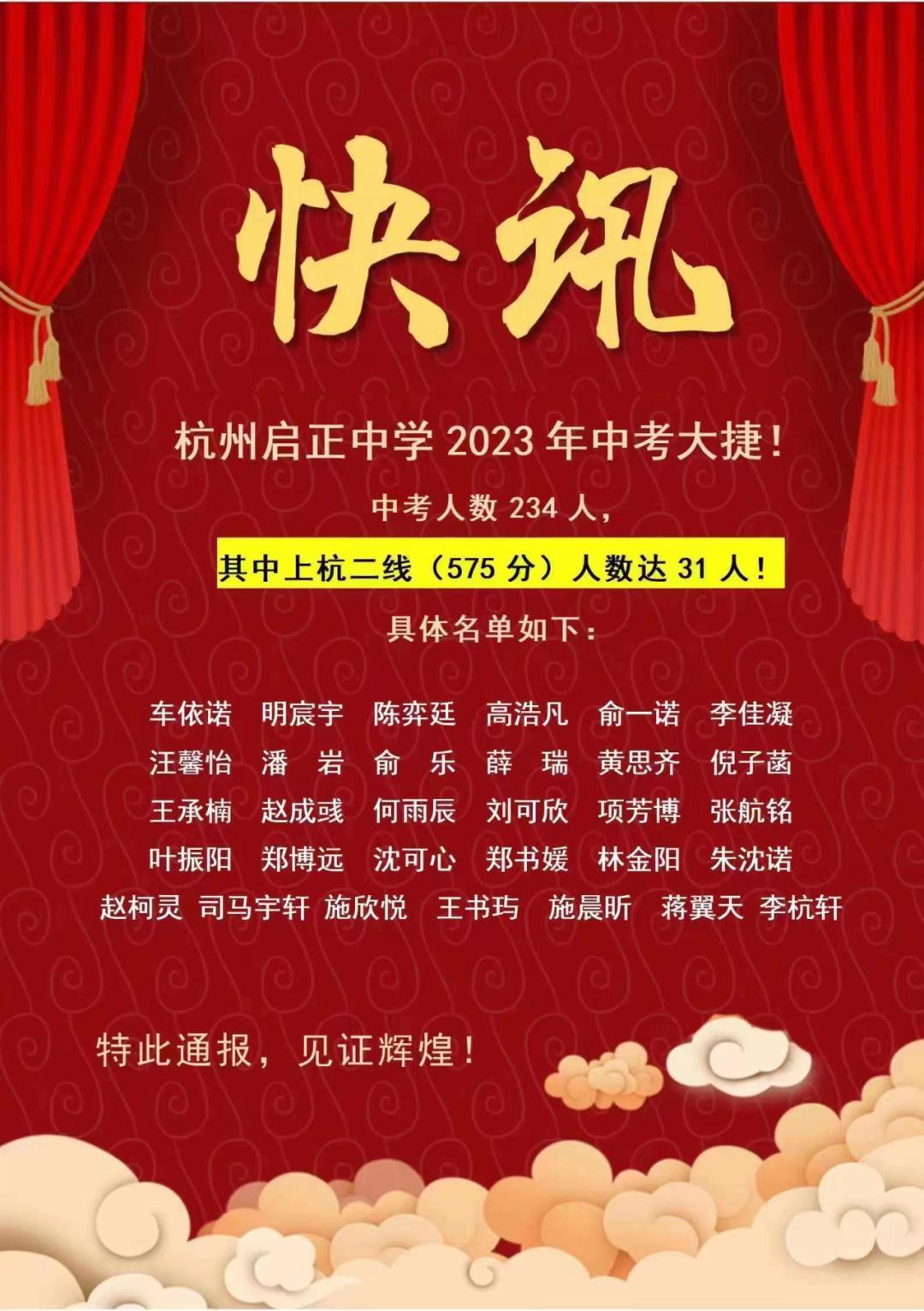 杭州各初中中考成绩哪家强？有学校重高率超62%！真公办崛起之年