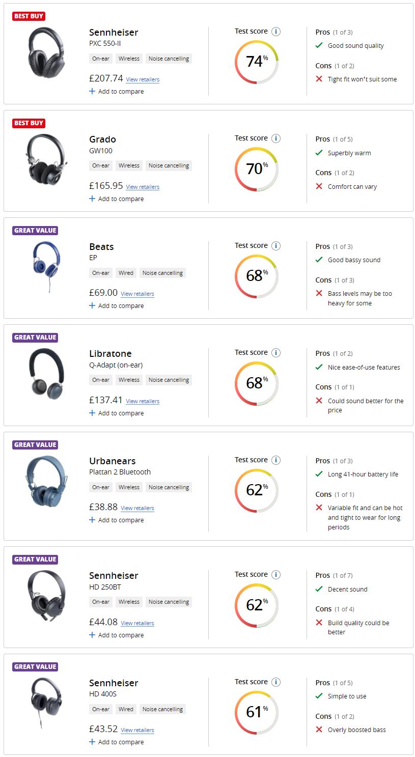 小巧的压耳式耳机,英国品牌头戴式耳机