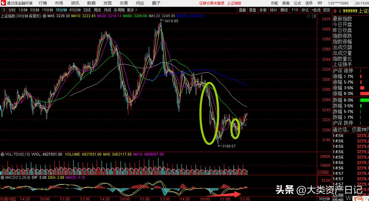 缠论白酒板块怎么样,缠论大盘和板块的对比
