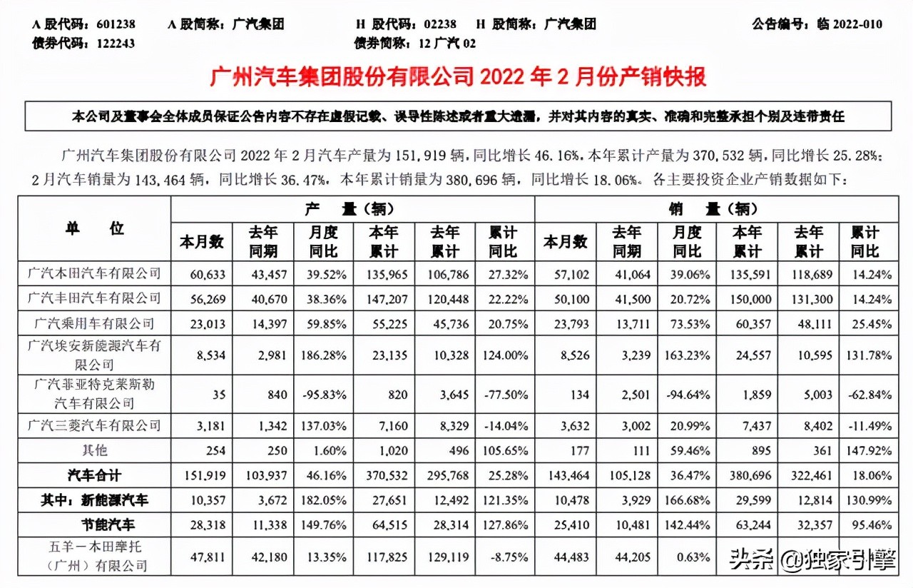 月销新车仅百余辆多次“自救无果”的广汽菲克,前途何在?