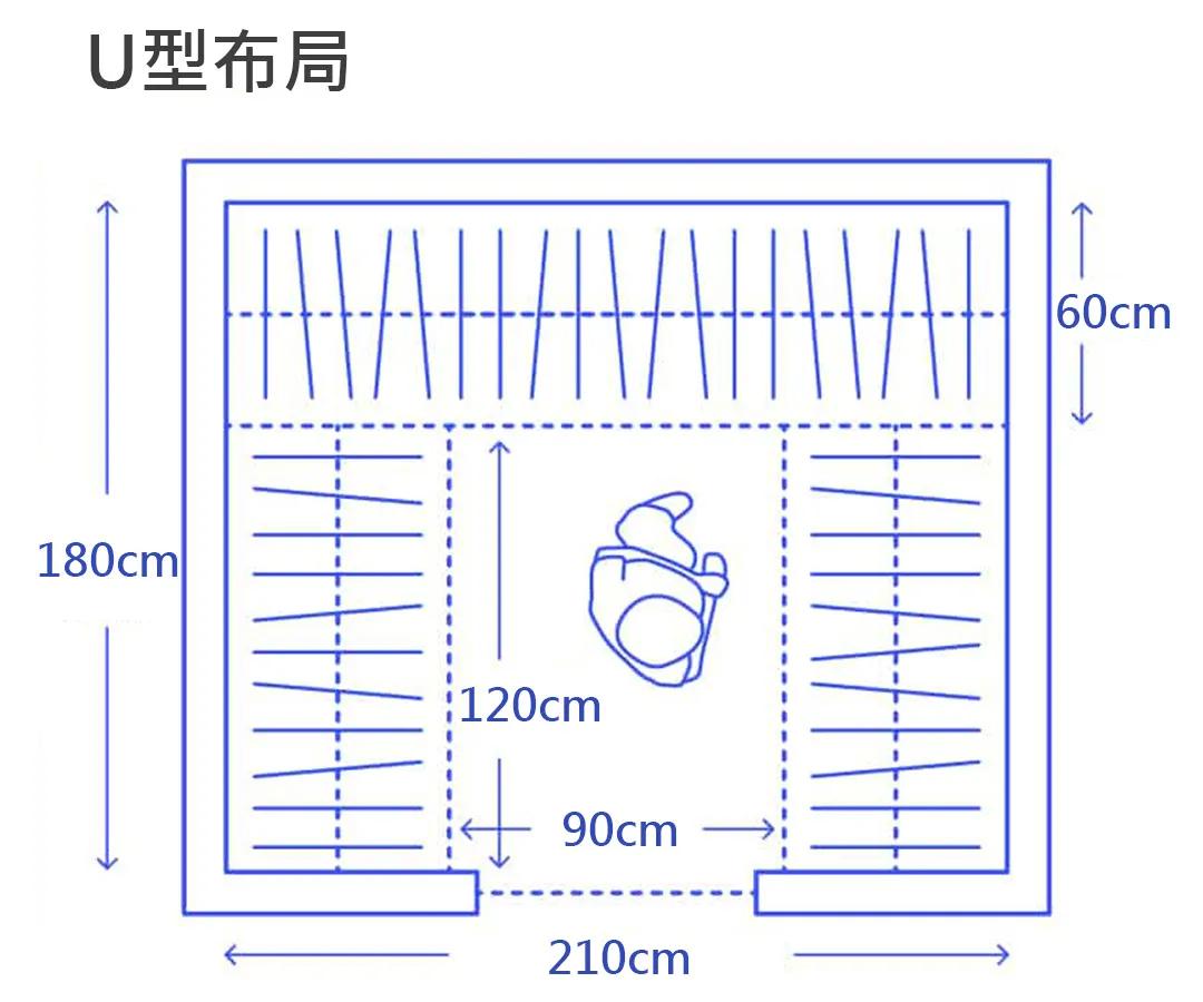 步入式衣帽间尺寸设计原则,步入式衣帽间太窄了