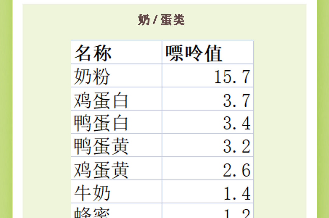 尿酸高的人哪些食物不能吃,尿酸高的人哪些食物能吃