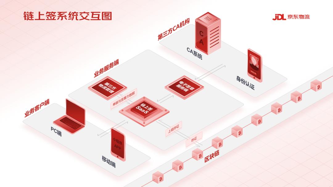 我给京东改了份密密麻麻都是字的PPT！同事：一下子就变清爽了