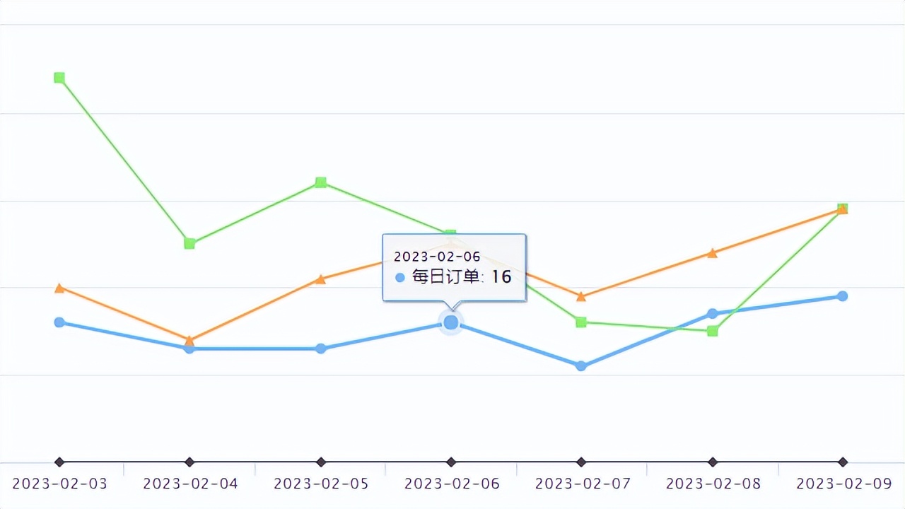 全球速卖通平台发布产品须知,速卖通如何快速上新品