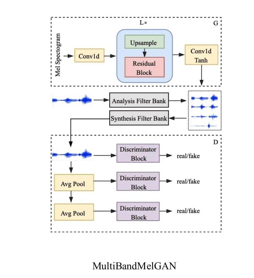 小数据量语音合成技术在作业帮的应用