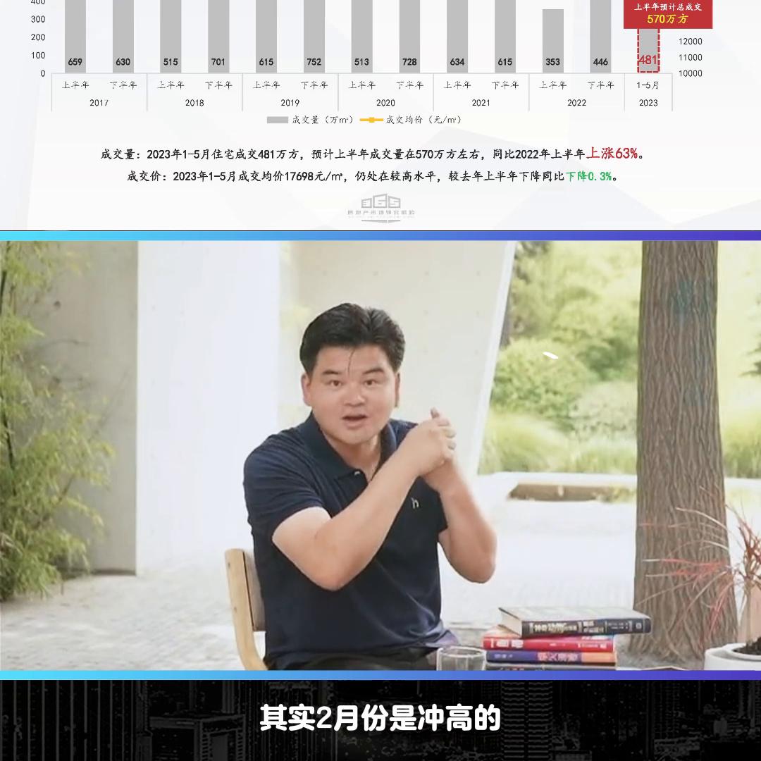 2023年天津上半年楼市总结,2023年天津楼市大趋势预判