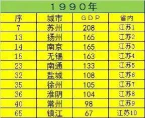 淮安市发展前途,淮安未来重点发展在哪个区