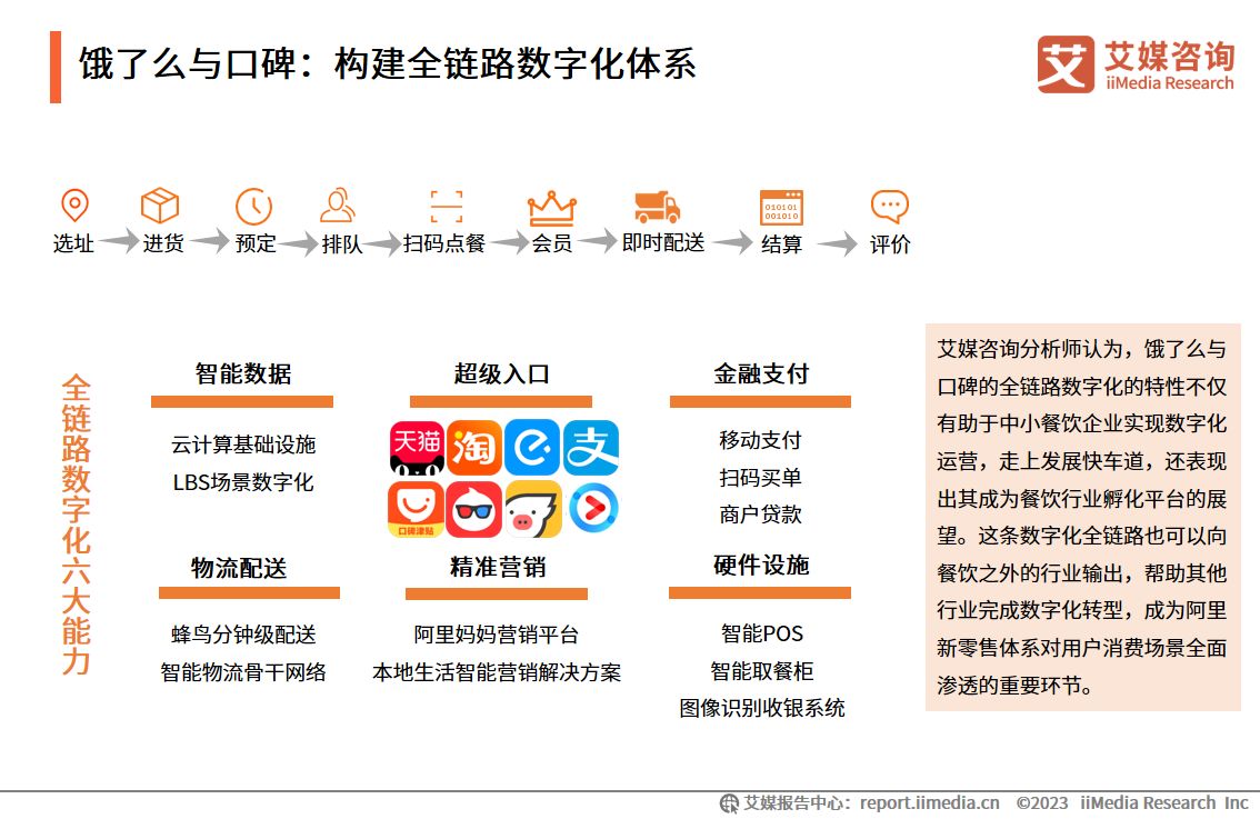 艾媒咨询|2023-2024年中国本地生活服务行业市场监测报告