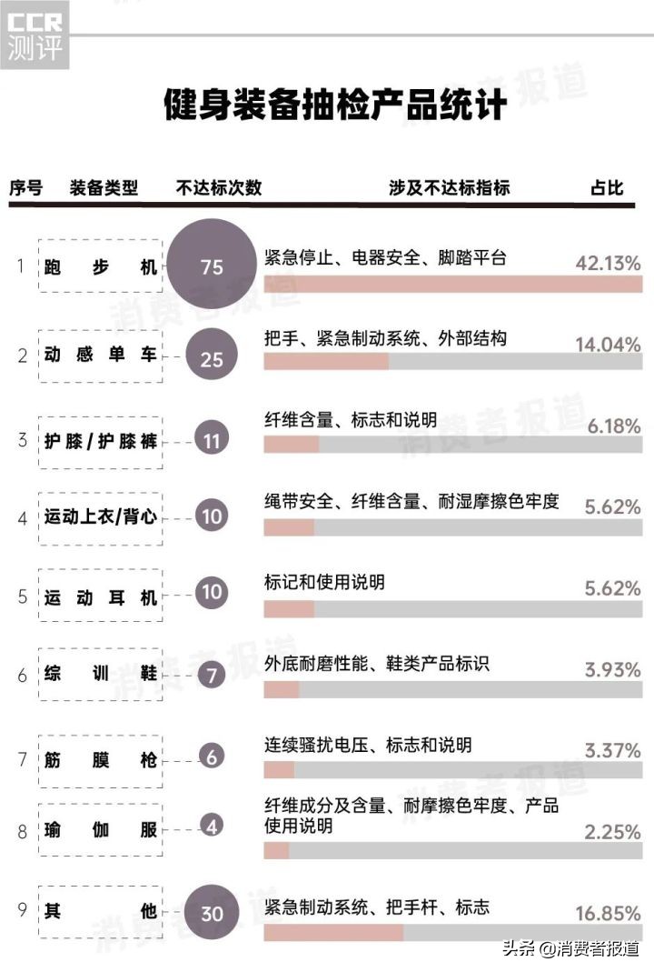 乔丹鸿星尔克361,抽检62双鞋不合格