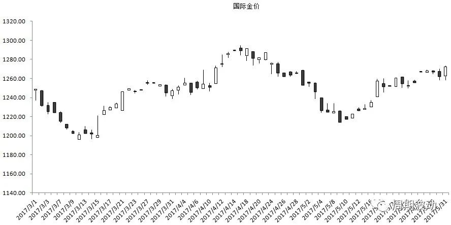 宏观经济政策调整对黄金的影响,宏观经济下的黄金投资市场