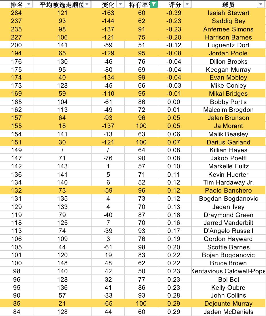 范特西最新活动,范特西新闻热点