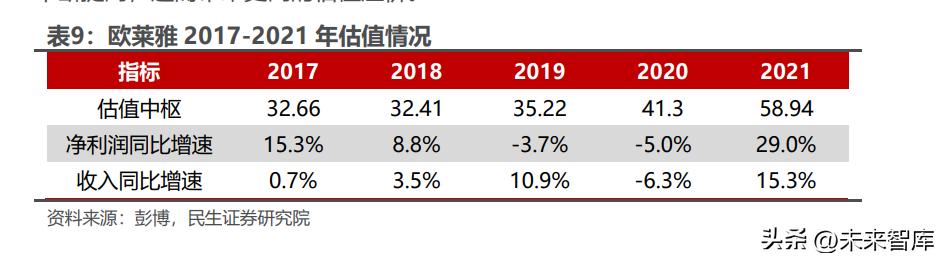 欧莱雅美妆帝国八卦,欧莱雅集团化妆品营销策略研究