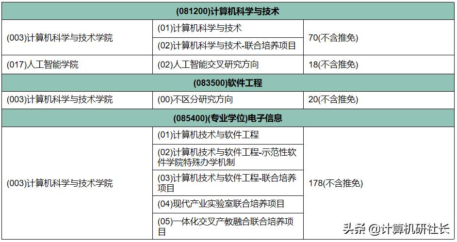 23考研择校，西安电子科技大学