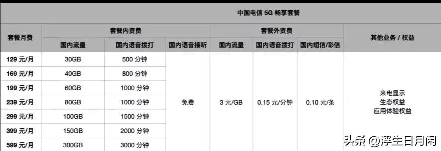 电信号码怎么每月申请10块钱话费,主号副号的话费是通用的吗