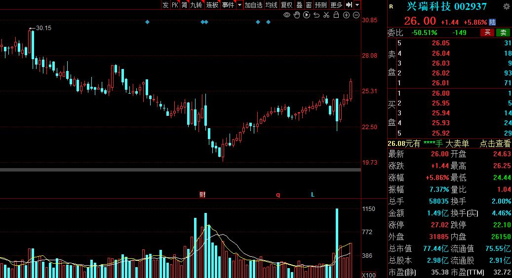 机构密集调研无人驾驶概念股,有哪些真正的无人驾驶概念股