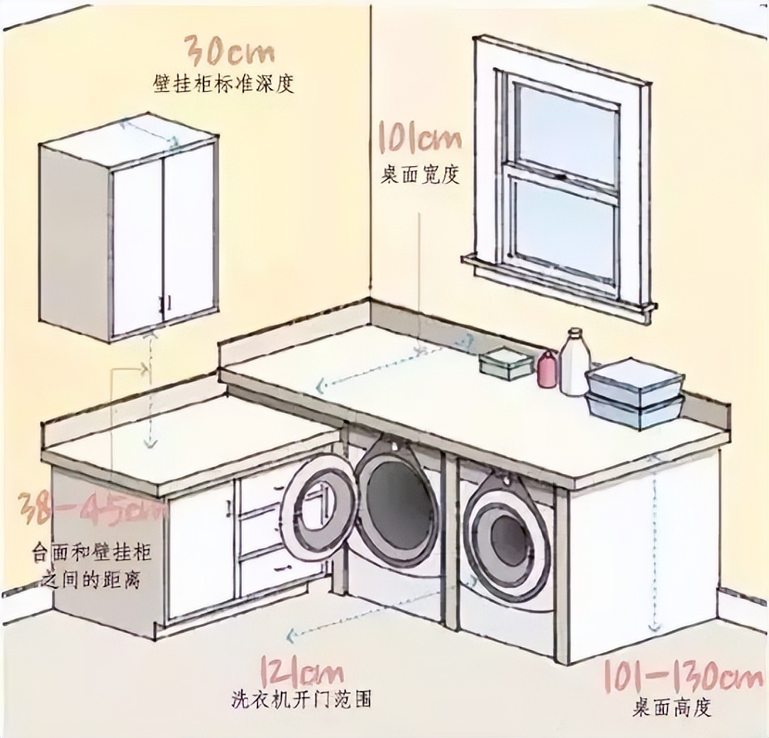 设计师必须掌握的室内常用尺寸,室内设计师必备常用尺寸大全文库