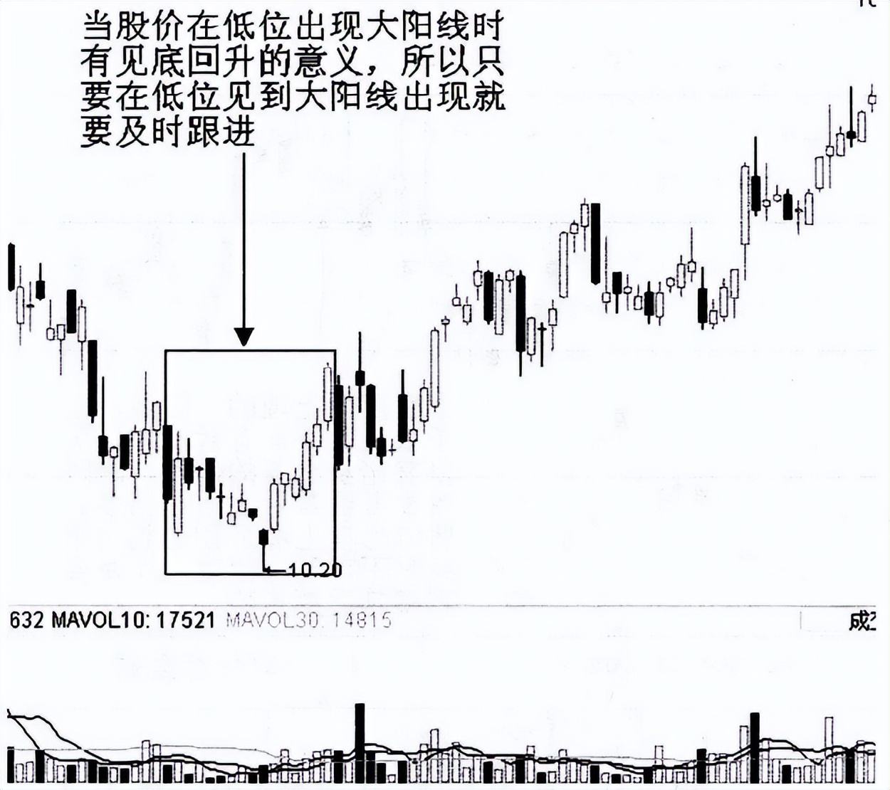 不想穷一辈子就拼搏,不想穷一辈子就炒股