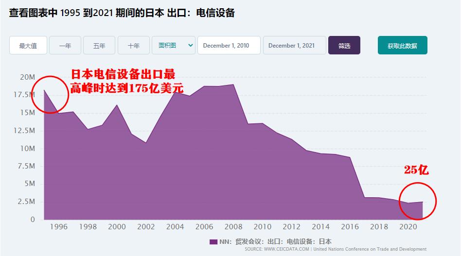 日元汇率一直跌对日本的影响,日元汇率真的涨了吗