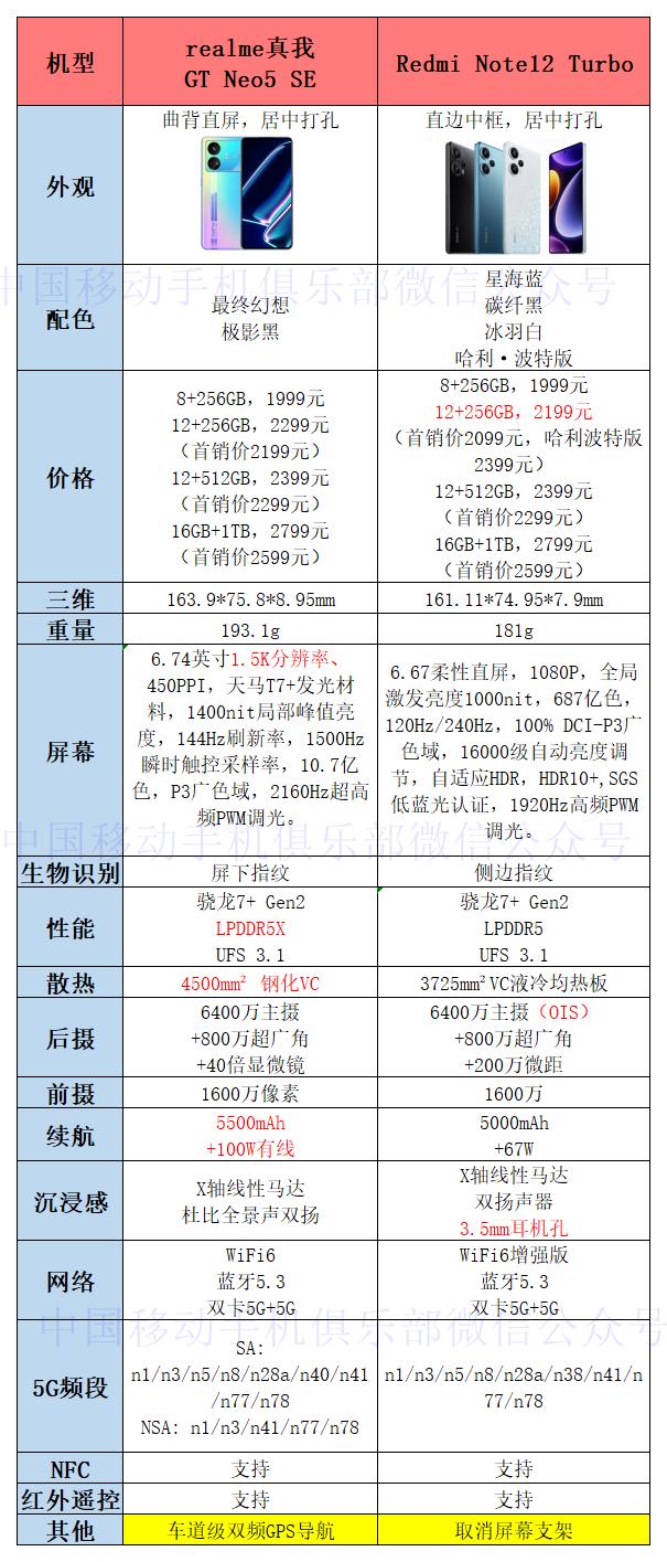618值得买的千元手机有哪些,618值得买的3款2000元手机
