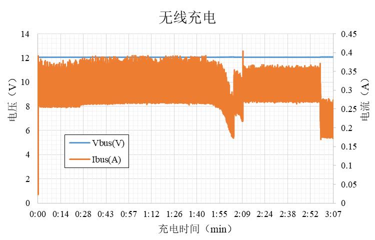 倍思真无线蓝牙耳机storm3全入耳,半入耳式耳机倍思storm