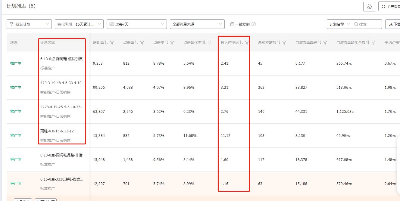 直通车怎么看站外流量效果报表,直通车分析报表技巧