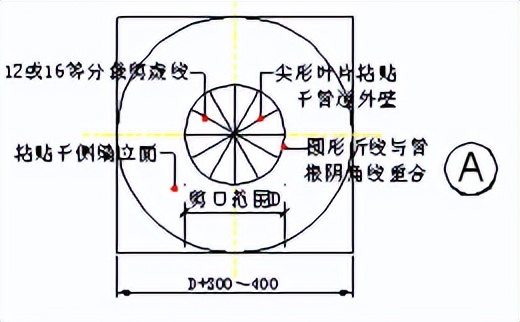 防水施工工艺及过程方案,聚脲防水施工工艺视频