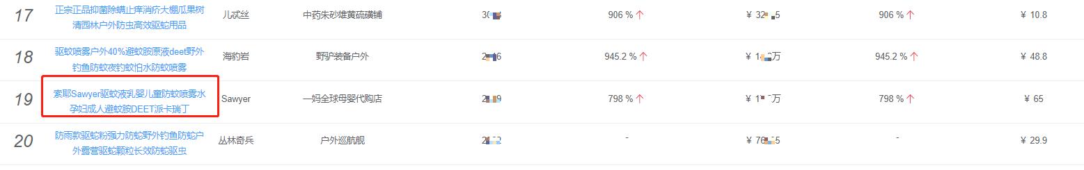 防蚊用品推荐,户外驱蚊虫神器排行榜