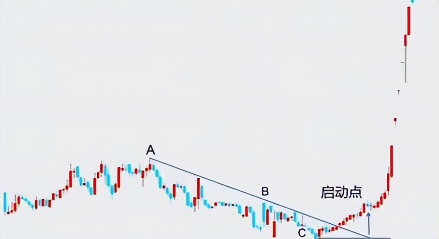 如何根据k线判断个股顶底,股票如何正确判断顶底