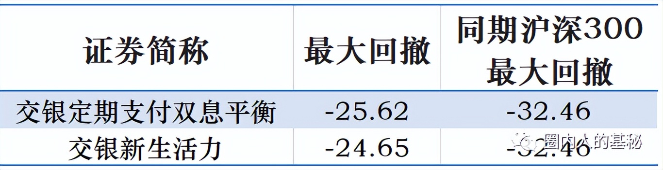 杨浩退出彩虹团了吗,杨浩交银双息怎么了