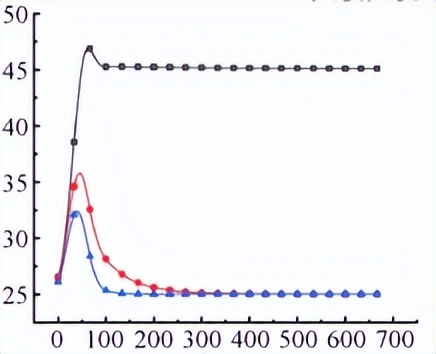 如何知道数控机床刚性好不好,如何判断数控机床什么系统的