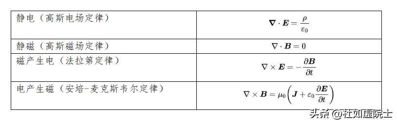 如何证明电磁波真实存在,电磁波深入讲解