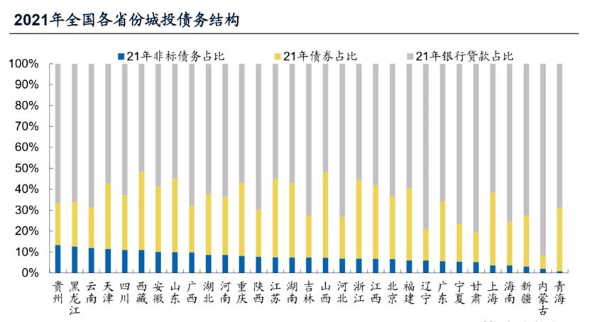 城投债65万亿未来如何化解,几十万亿城投债如何化解