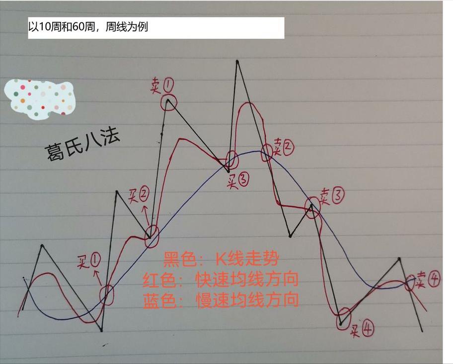 想投资赚钱首先应该学什么,想投资炒股怎么入行