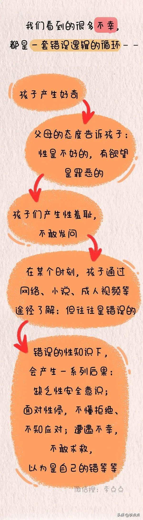 救命,求求你们给娃做一下性教育吧