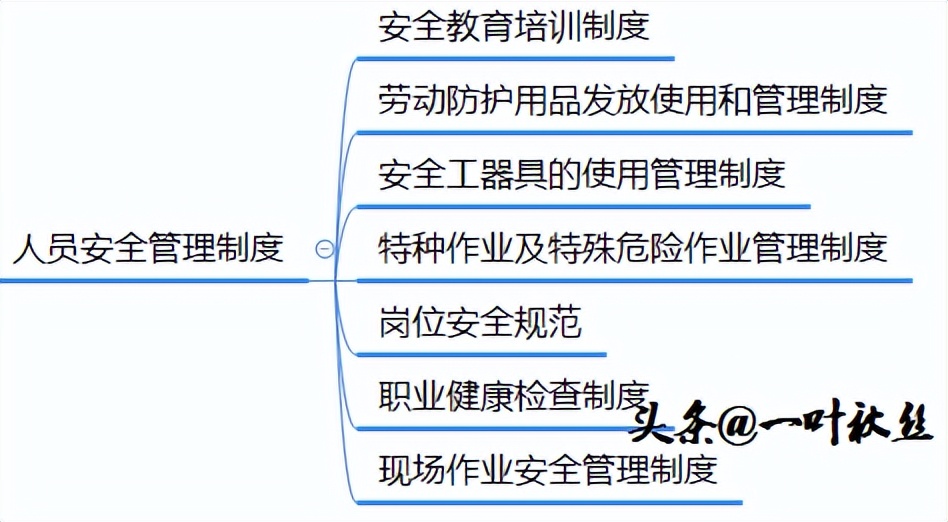 化工企业安全生产标准化基本规范,企业安全生产标准化基本规范要素