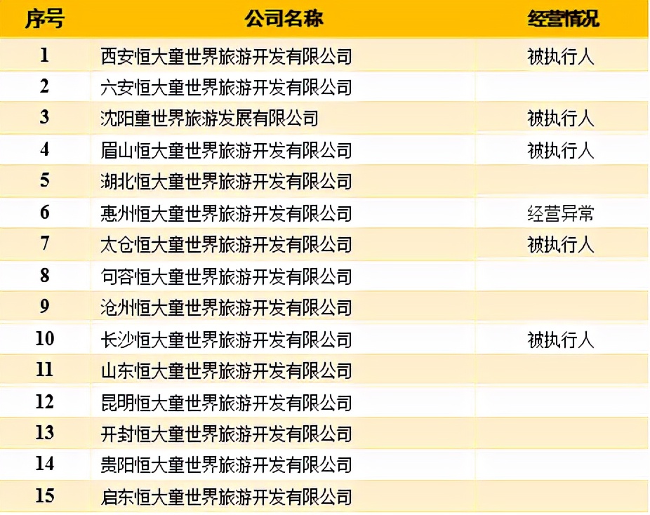 恒大童世界是怎么回事,恒大童世界未来的前景